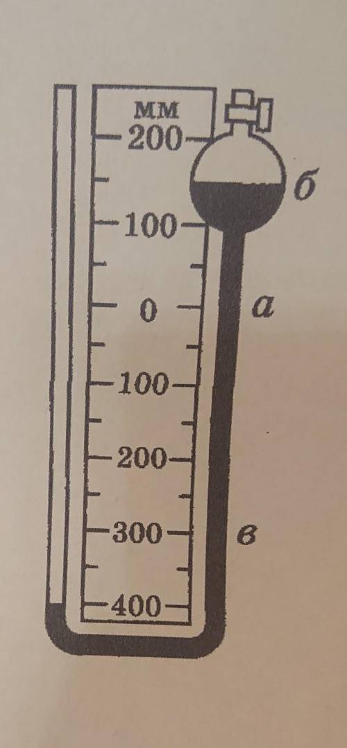 Чему равно давление на ртуть на уровнях а, б, в (рис. 181), если атмосферное давление нормальное?​