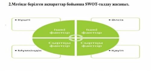 СРОЧ. НО. Мәтінде берілген ақпараттар бойынша SWOT-талдау жасаңыз.​