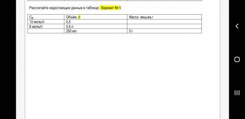 Химия рассчитайте недостающие данные в таблице 5вариант