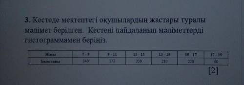 В таблице представлена ​​информация о возрасте учеников в школе. Используйте таблицу для представлен