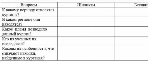 Вопросы Шиликты Бесшатыр К какому периоду относятся курганы? В каком регионе они находятся? Какое пл