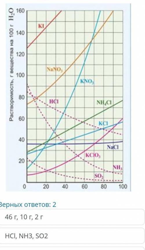 Определить по графику: газообразные соединения и их количество с повышением температуры.ВАРИАНТЫ ОТВ