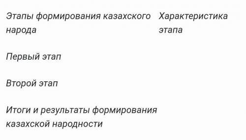 Заполните таблицу. Этапы формирования казахского этноса. ​