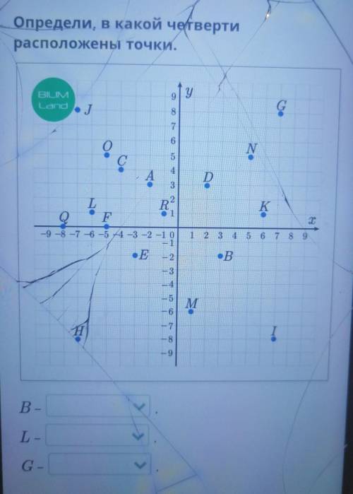 Определи, в какой четвертирасположены точки.​