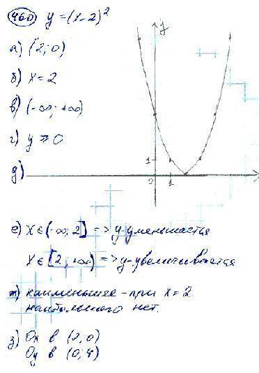 Дана функция: y = -x 2 + 2x – 3 a) запишите координаты вершины параболы; b) определите направление в