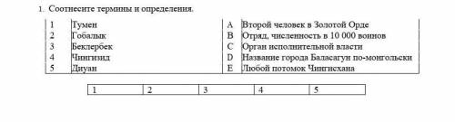 СОР по Ист.Казахстана​