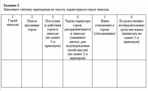 Задание 2 Заполните таблицу примерами из текста, характеризуя героя эпизода. 1 Герой эпизода 2 Имя и