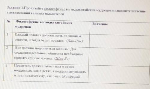 у меня СО Задание 1.Прочитайте философские взгляды китайских мудрецови напишите значение высказывани