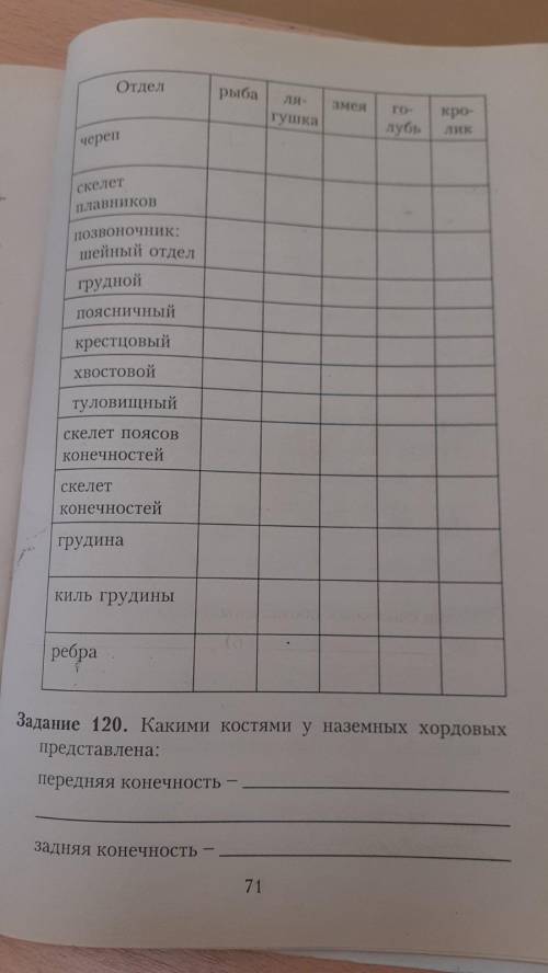 Заполните таблицу поставьте плюс( если отдел есть),минусы(если отдела нет)