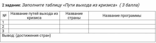 Заполните таблицу «Пути выхода из кризиса» ​