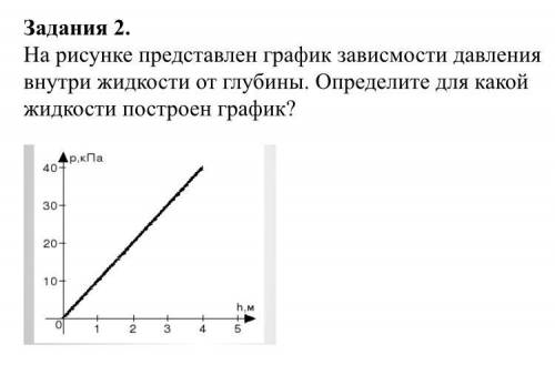 На рисунке представлен график зависмости давления внутри жидкости от глубины. Определите для какой ж
