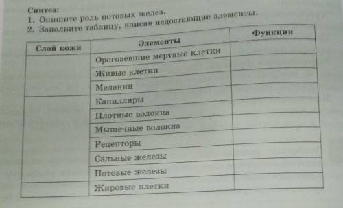 2. Заполните таблицу, вписав недостающие элементы. нужно​