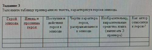 Заполните таблицу примерами текста, характера, героев эписода люди если не знаете ответ не пишите ср