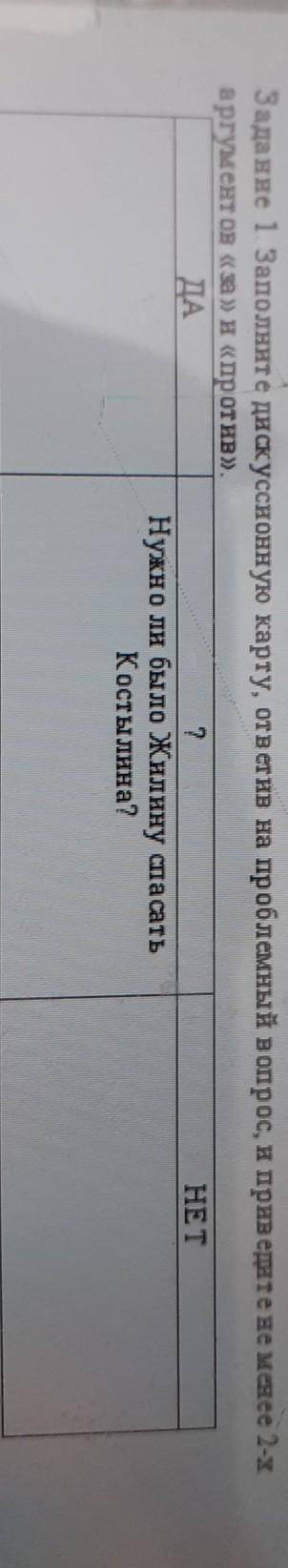 Задание 1 Заполните дискуссионную карту, ответин на проблемный вопрос, и приведите не менее 2-х аргу