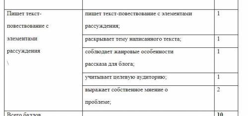 Задание 1. Прочитайте текст. Проанализируйте его с точки зрения поднятой автором проблемы. Сформулир