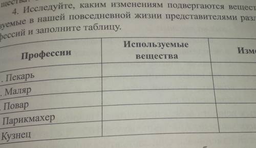 Исследуйте, каким изменениям подвергаются вещества, исполь- зуемые в нашей повседневной жизни предст