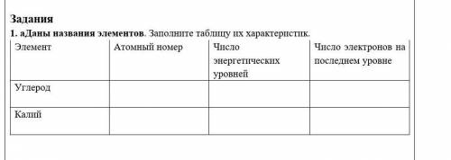 1.Даны названия элементов. Заполните таблицу их характеристик. Элемент Атомный номер Число энергетич