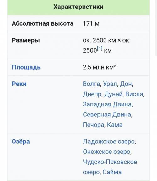 Помагите Сделать характеристику природных районов России по плану: (Западная Сибирь, Урал, Кавказ, В