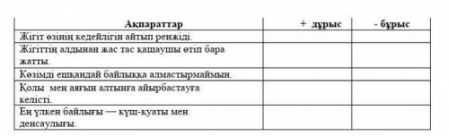 Правильно/не правильно Вот текст:Ең үлкен байлықЕртеде бір жас жігіт өзінің кедейлігін айтып, әрдайы