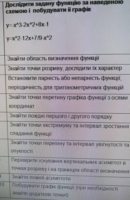 До ть,дослідити задані функції за схемою.​