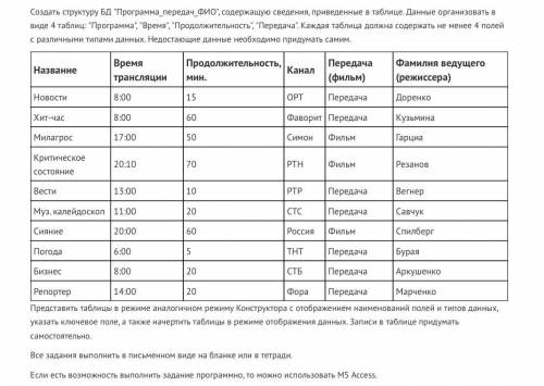 создать структуру БД Программа_передач_ФИО, содержащую сведения, приведенные в таблице. Данные орг