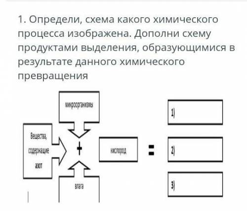 определи схему какого химического процесса изображена. дополни схему продуктами выделения оброзующим