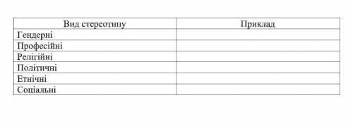 Дать 2-3 примера на каждий стереотип.