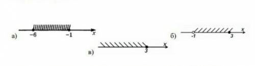 запишите в виде неравенства и в виде числового промежутка множество, изображенное на координатной пр