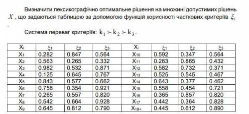 Определить лексикографически оптимальное решение на множестве допустимых решений X, задаются таблице