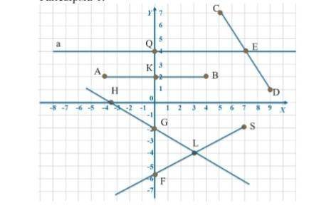 А) запишите координаты точек A, B, C, D, E, Q, K, H, G, S, L, F в заданной координатной плоскости; б