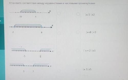 Установите соответствие между неравенствами и числовыми промежутками​