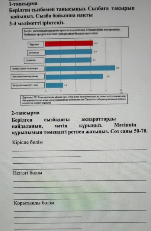 2-тапсырма Берілген сызбадағыақпараттардыпайдаланып, мәтінқұрыңыз. Мәтінніңқұрылымын төмендегі ретпе