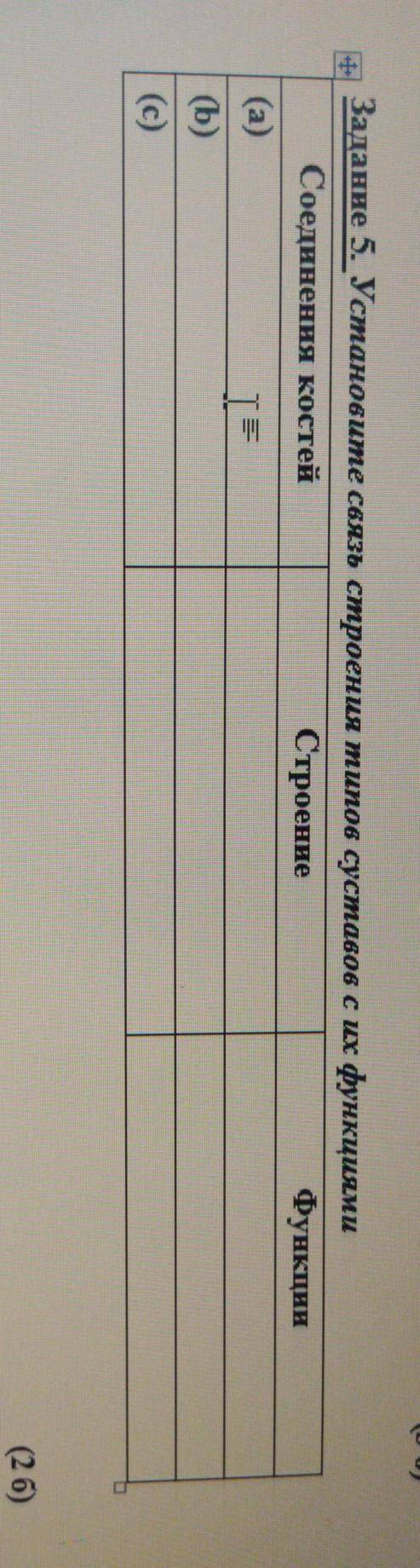 Задание 5. Установите связь строения типов суставов с их функциями​