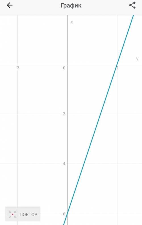 X + 3y - 6 постройте график уравнения