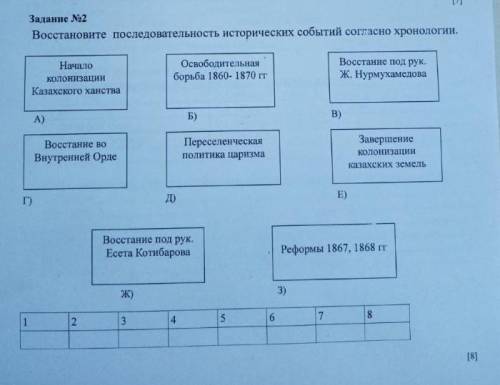 у нас сейчас СОР по истории, ​