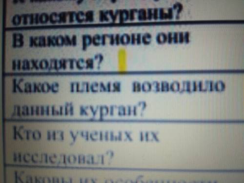 КАКОЕ ПЛЕМЯ ВОЗВОДИЛО ДАННЫЙ КУРГАН (ШИЛИКТЫ) ТОЛЬКО ЭТО И ВСЕ