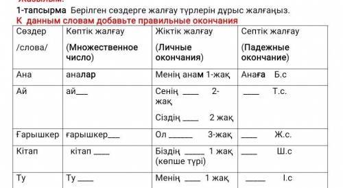 Тапсырма Берілген сөздерге жалғау түрлерін дұрыс жалғаңыз. К данным словам добавьте правильные оконч