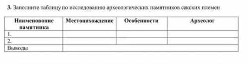 3. Заполните таблицу по исследованию археологических памятников сакских племенОсобенностиАрхеологНаи