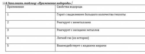 Заполнить таблицу «Применение водорода»