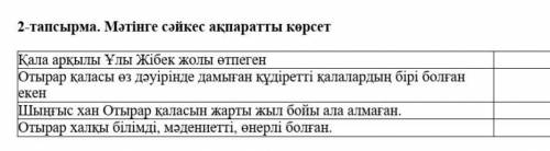 2-тапсырма Мәтінге сәйкес ақпаратты көрсет. 1: Қала арқылы Ұлы Жібек жолы өтпеген2: Отырар қаласы өз