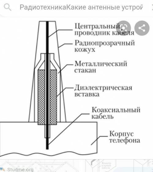 Радиотехника Какие антенные устройства относятся к плоскостным антеннам?