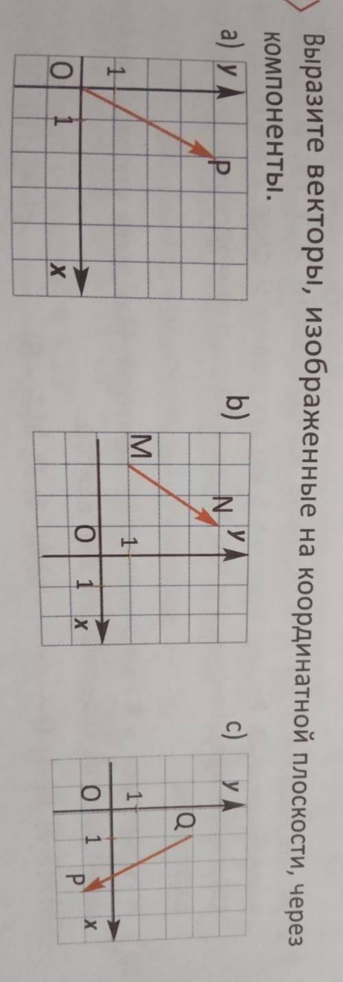 Выразите векторы, изображенные на координатной плоскости , через компоненты .​
