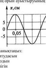 На рисунке показан график зависимости перемещения колебательного тела от времени. А х, см 0,05 (а) о