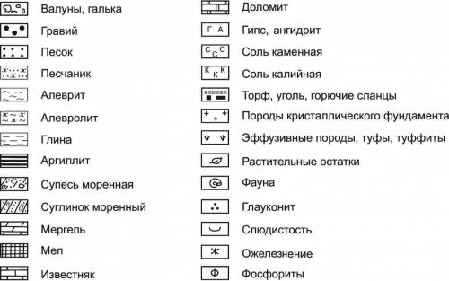 Условное обозначение мела?​