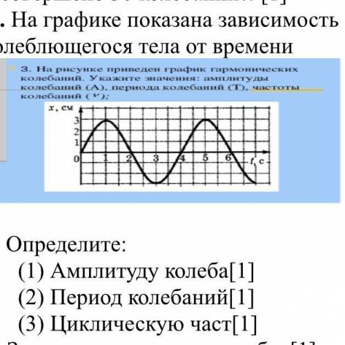 На графике показана зависимость смещения колеблющегося тела от времени a) Определите: (1) Амплитуду