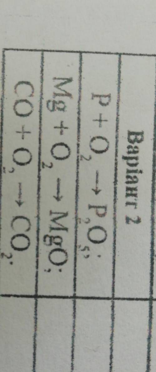 даю 20б Перетворіть схеми хімічних реакцій на рівняння, назвіть оксиди ​
