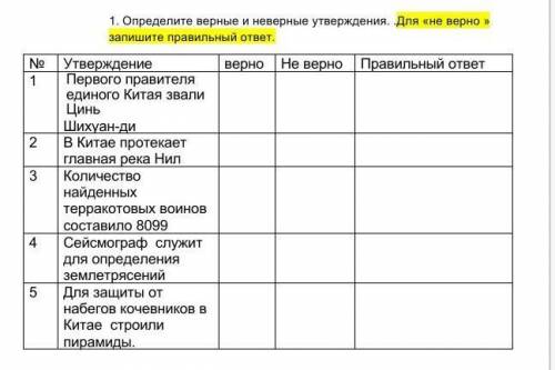 Определите верные и неверные утверждения. .Для «не верно » запишите правильный ответ.​