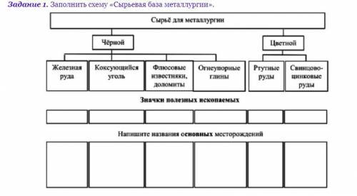 География 9 класс написать схему