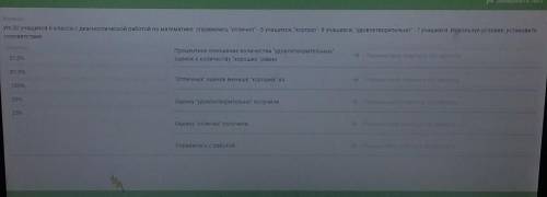 УМОЛЯЮ Из 20 учащихсч 6 класса с диагностической работой по математике справились отлично-5уч.,хорош