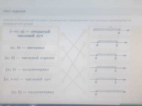 Соотнести обозначения числовых промежутков с изображением этих числовых промежутков на координатной